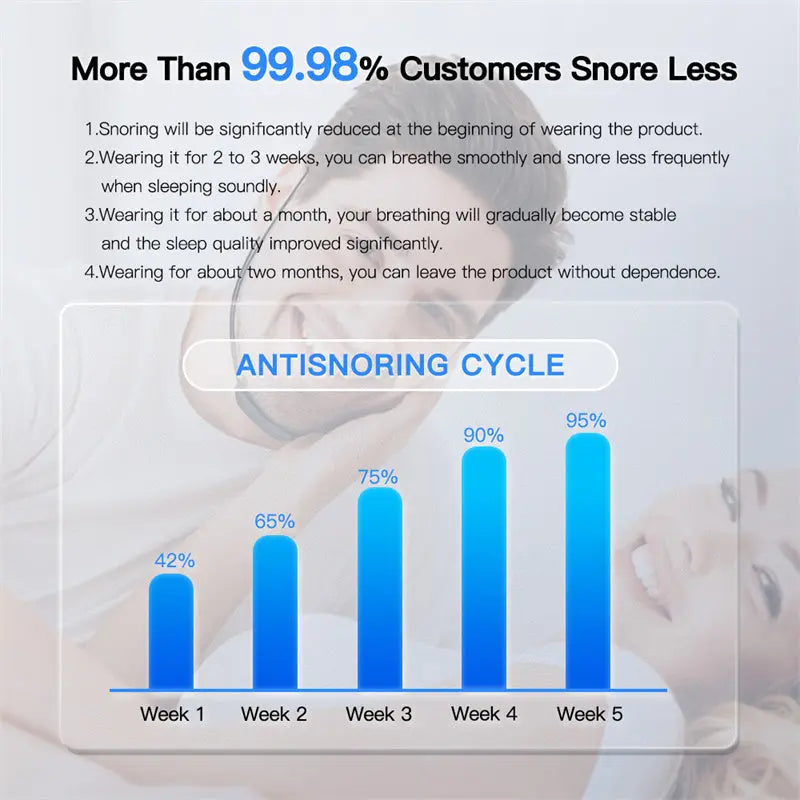 Smart Anti-Snoring Device: Effective EMS Pulse Sleep Aid for Snore Reduction Kreative